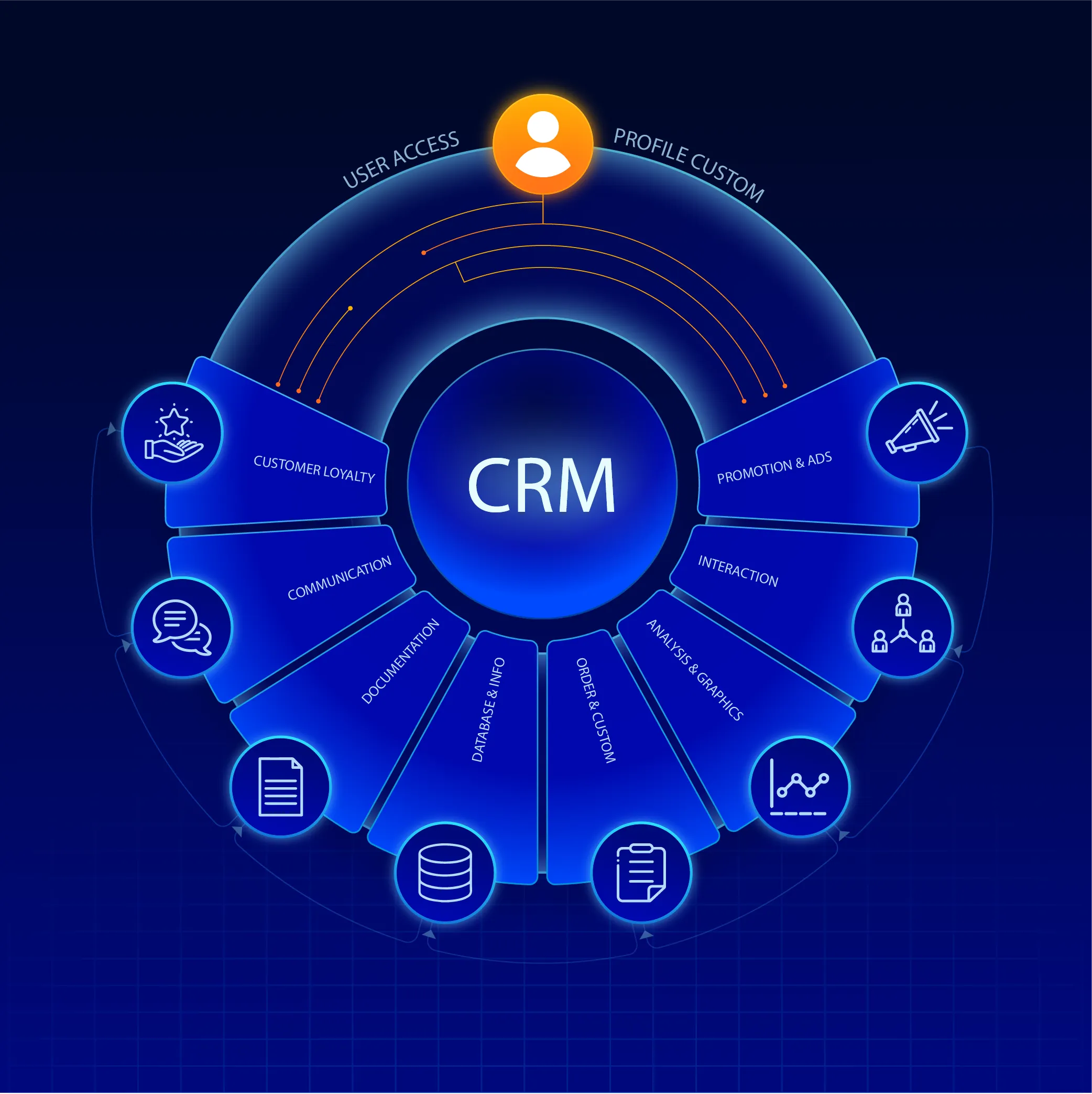 Customer Management System