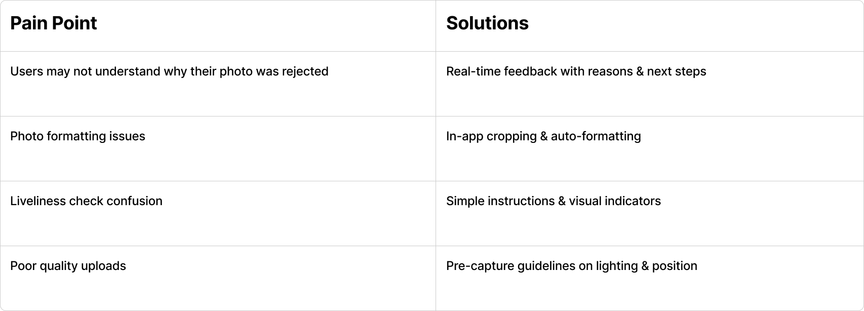 User Pain Points & Solutions