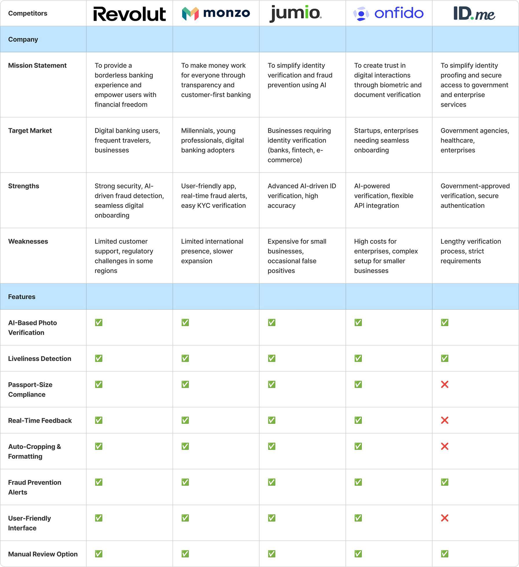 Competitor Analysis